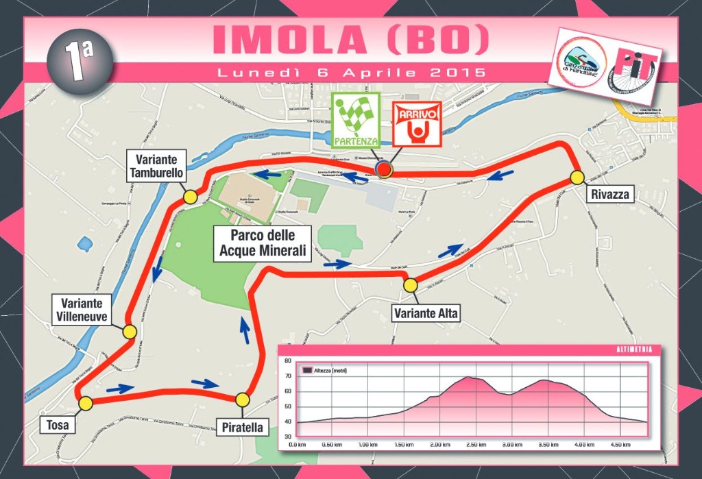 Planimetria Imola Jpg X Giro Italia Handbike