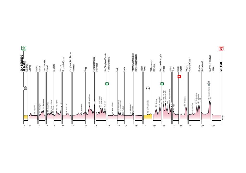 Giro Gen Alt A X Giro 30 giorni alla partenza