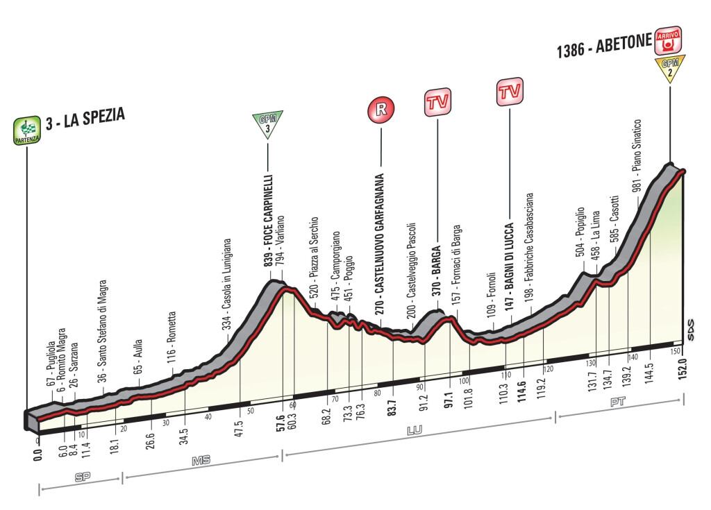 T Abetone Alt X La Spezia