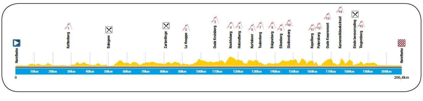 Altrimetria Giusta Harelbeke