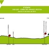 Quarta Tappa X quarta-tappa-1024x702