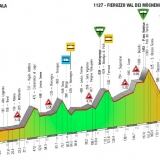 Gt Tappa D gt-2015-tappa3-3-3d