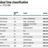 Ordine Darrivo ordine-darrivo