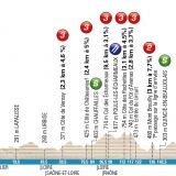 Profil Et profil-et3