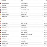 Classifica Generale classifica-generale