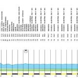 Altimetria altimetria