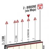 T Bibione Ukm X t12-bibione-ukm-727x1024