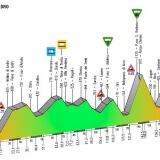 Altimetria altimetria