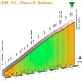 Gt Tappa Dettagliosalite gt-2015-tappa2-7-dettagliosalite