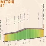 Prima Tappa prima-tappa