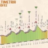 Quarta Tappa quarta-tappa