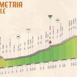 Seconda Tappa seconda-tappa