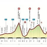 Altimetria altimetria