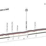 T Sanremo Ttt Alt X t01-sanremo-ttt-alt-1024x685