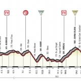 Altimetria altimetria