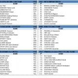 giro-d-italia-2026-elenco-iscritti-2