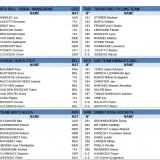 giro-d-italia-2026-elenco-iscritti-3