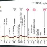 giro100-card-2-fronte-tappa-1