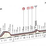 T Genova Alt t02-genova-alt