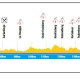 Altrimetria Giusta altrimetria-giusta