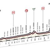 Altimetria altimetria-1