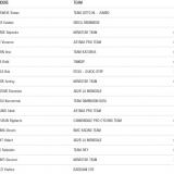 Classifica classifica-3