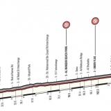 Altimetria X altimetria-1024x647