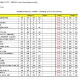 Partenza Cronosquadre X partenza-cronosquadre-1024x700