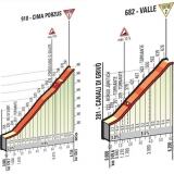 Salite Dettaglio salite-dettaglio