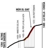 Murdlgiat Altimetria murdlgiat-altimetria2