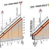 Pordoi E Sella pordoi-e-sella