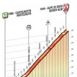 Altimetria altimetria-1