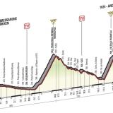 Altimetria altimetria-2