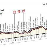 Altimetria altimetria