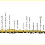 tdf16-profils-etapes-sans-ravitos-3-1024x577