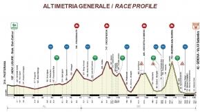 giro dell appennino altimetria copertina
