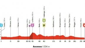 altimetria tappa la vuelta copertina