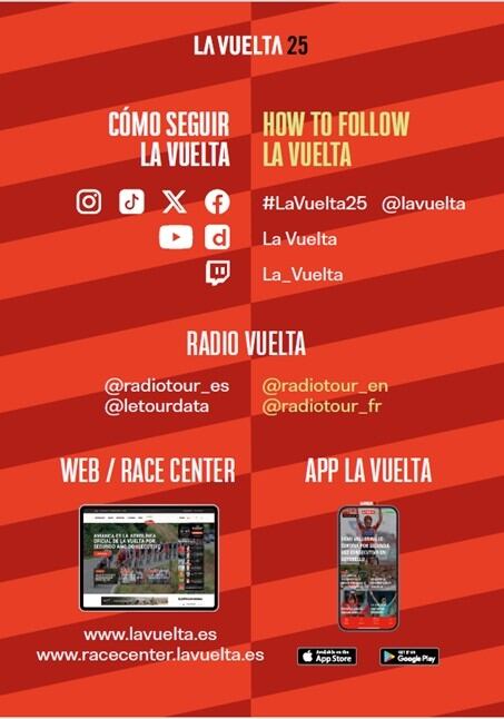 La Vuelta Network la-vuelta-2025-network-ovetto-di-colombo