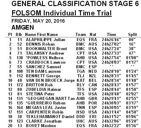 Generale Amgen Tour