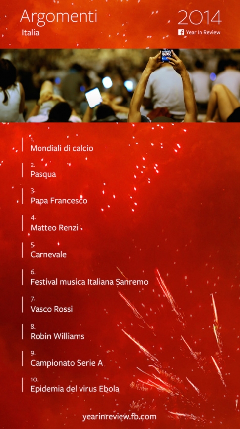 Facebook Top Argomenti Italia X top ten facebook pages 2014