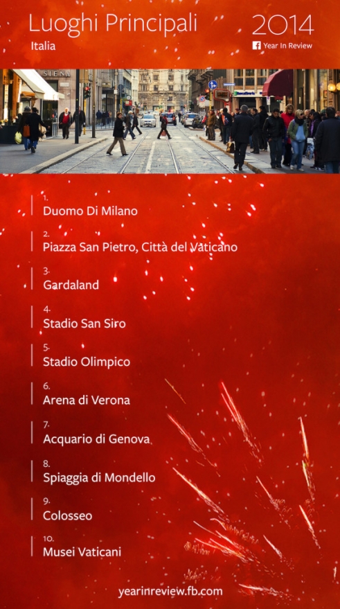 Facebook Top Luoghi Italia X top ten facebook pages 2014