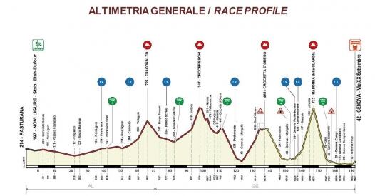 Giro Dell Appennino Altimetria Copertina giro dell appennino altimetria copertina