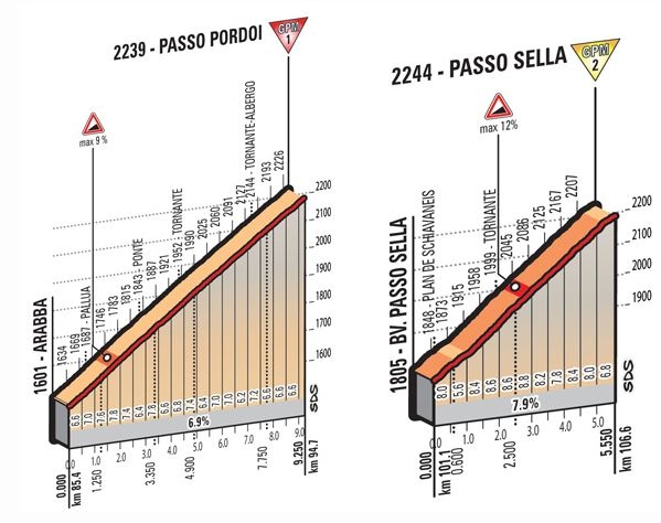 Pordoi E Sella Tappa 14 Giro 2016