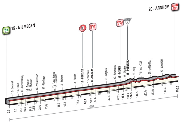 Stage Terza Tappa GIro 2016