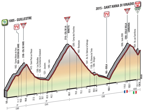 Tappone Vincenzo Nibali