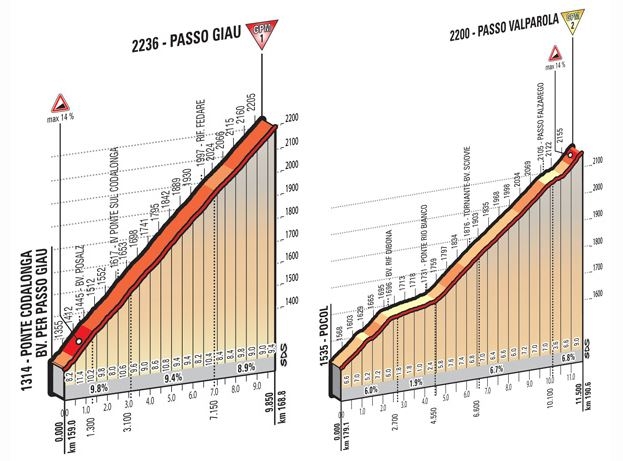 Giau E Valparola Tappa 14 Giro 2016