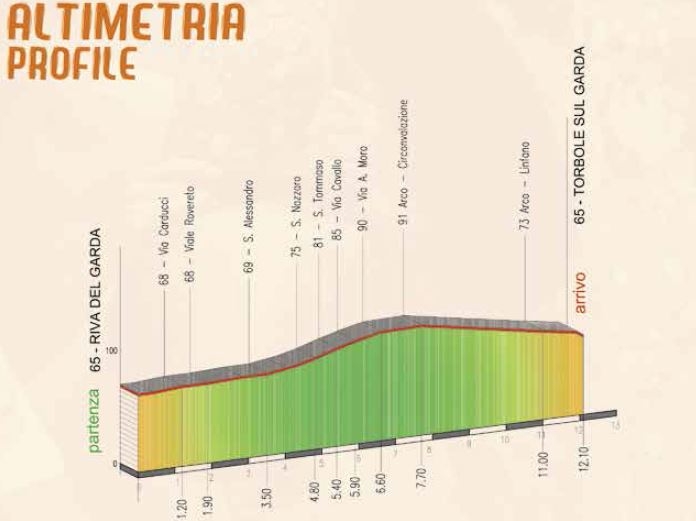 Prima Tappa Giro del Trentino Melinda