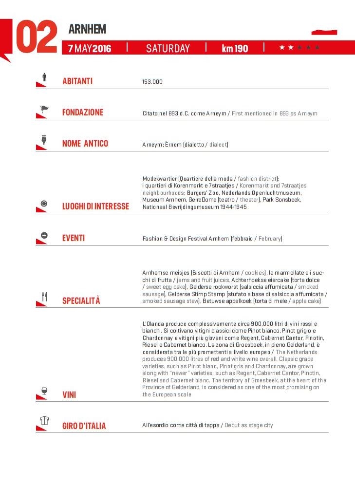 Cattura Big Start Giro Gelderland