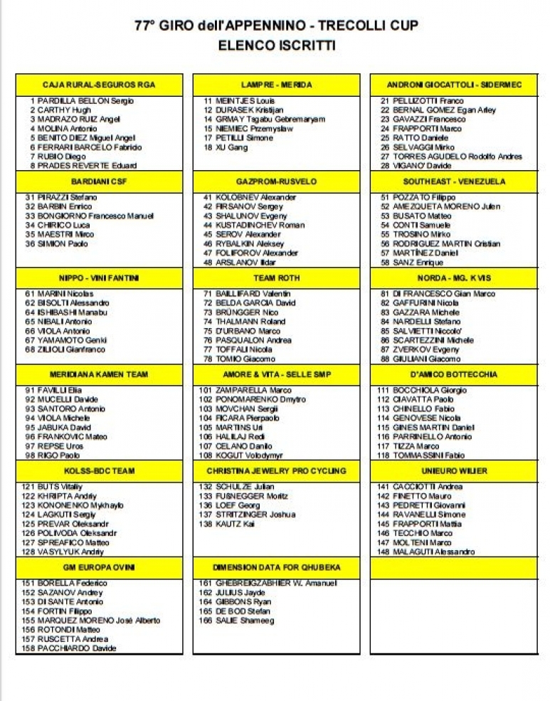 Elenco Iscritti E Elenco iscritti