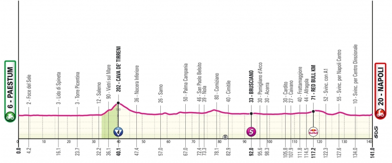 giro d italia sesta tappa altimetria